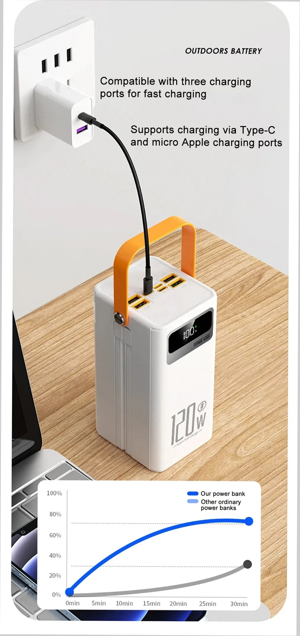 Outdoor battery pack with multiple charging ports on a wooden surface