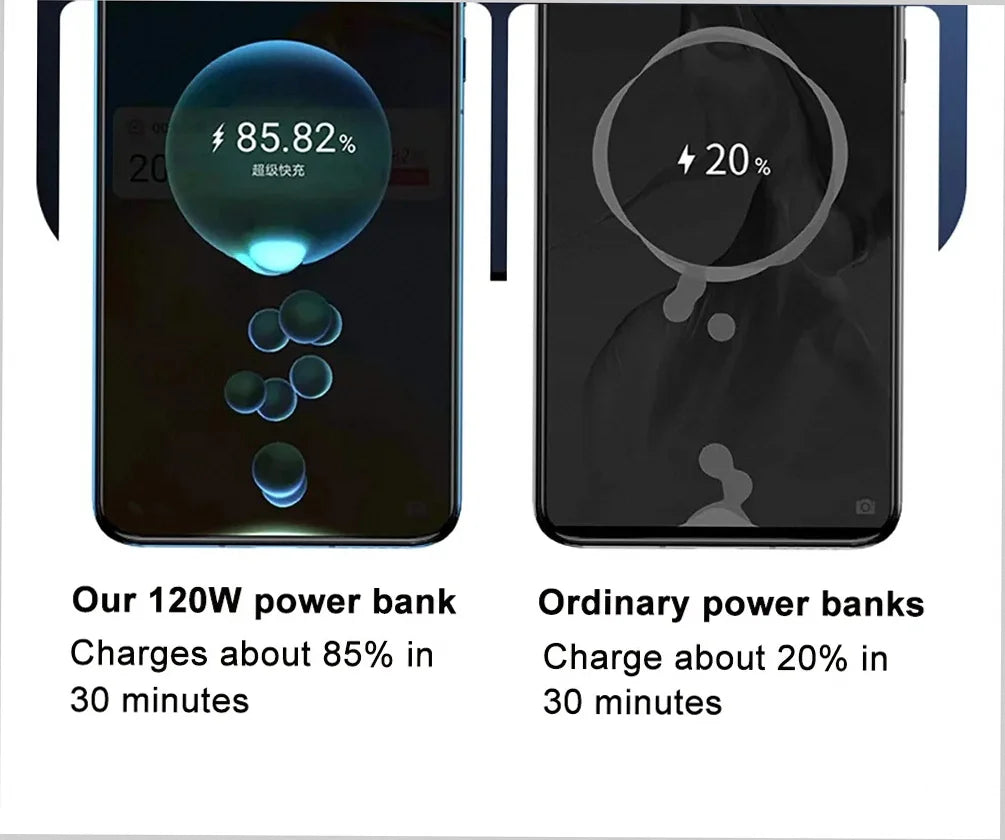 Comparison of 120W power bank charging speed with ordinary power banks on a white background.
