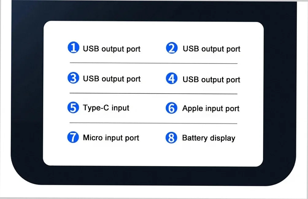 Diagram of electronic device ports with labels on a white background