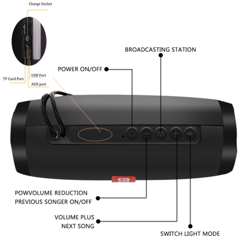 Black portable speaker with labeled ports and buttons on a white background